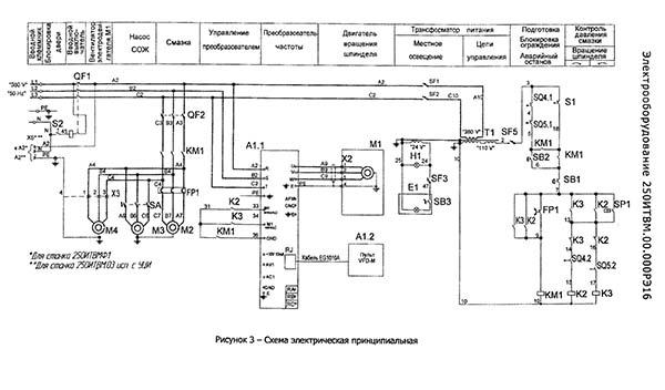 Принципова електрична схема токарно-гвинторізного верстата 250ІТВМ.01, 250ІТВМ.03, 250ІТВМФ1 Принципова електрична схема токарно-гвинторізного верстата 250ІТВМ.01, 250ІТВМ.03, 250ІТВМФ1